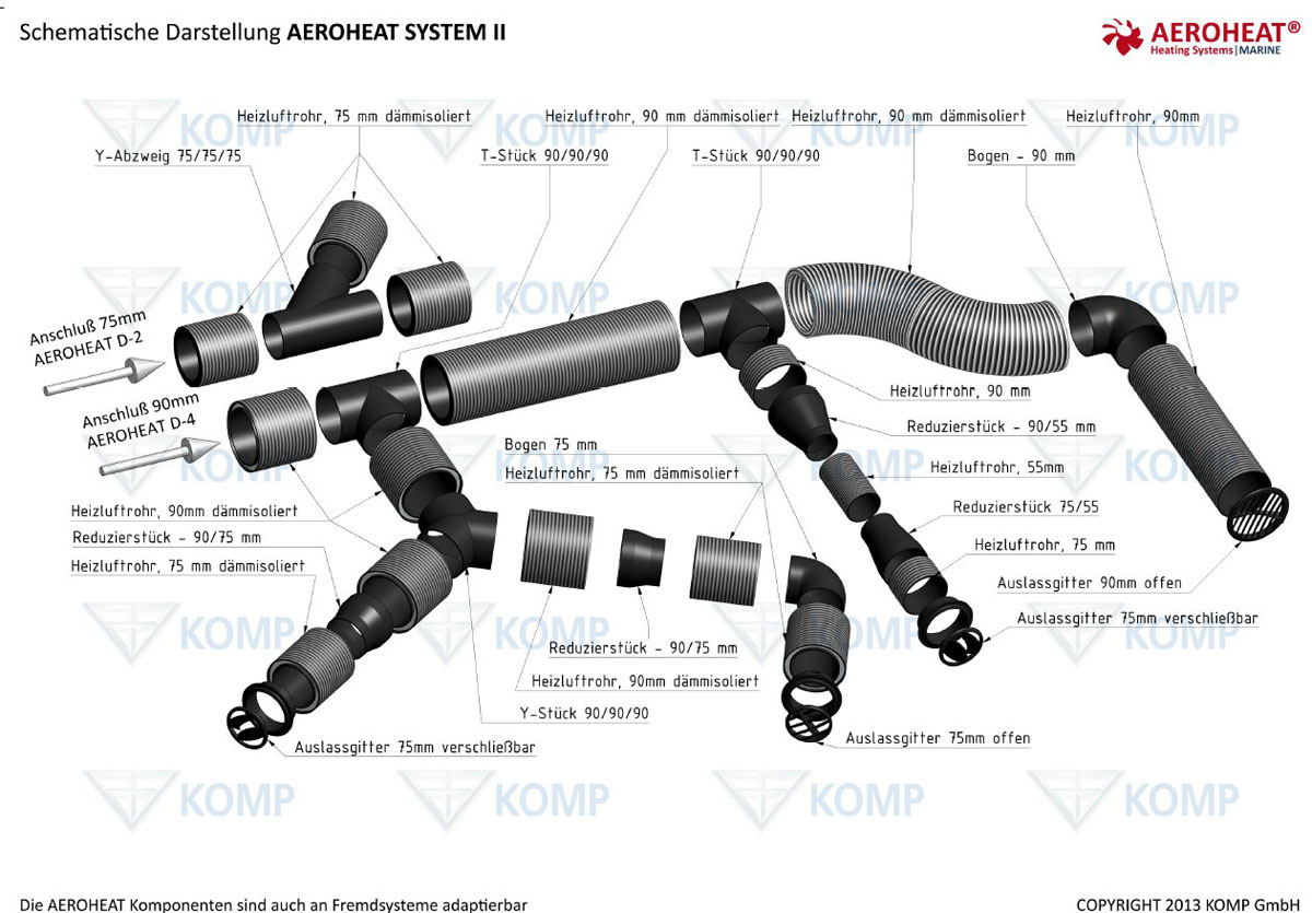 Ecomat 2000 Ersatz-Filter-Set (5er Pack)